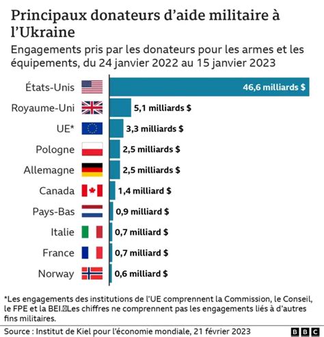 Un mystère dans les chiffres : Le Pentagone réduit de 4 les pertes américaines en Irak et Jordanie