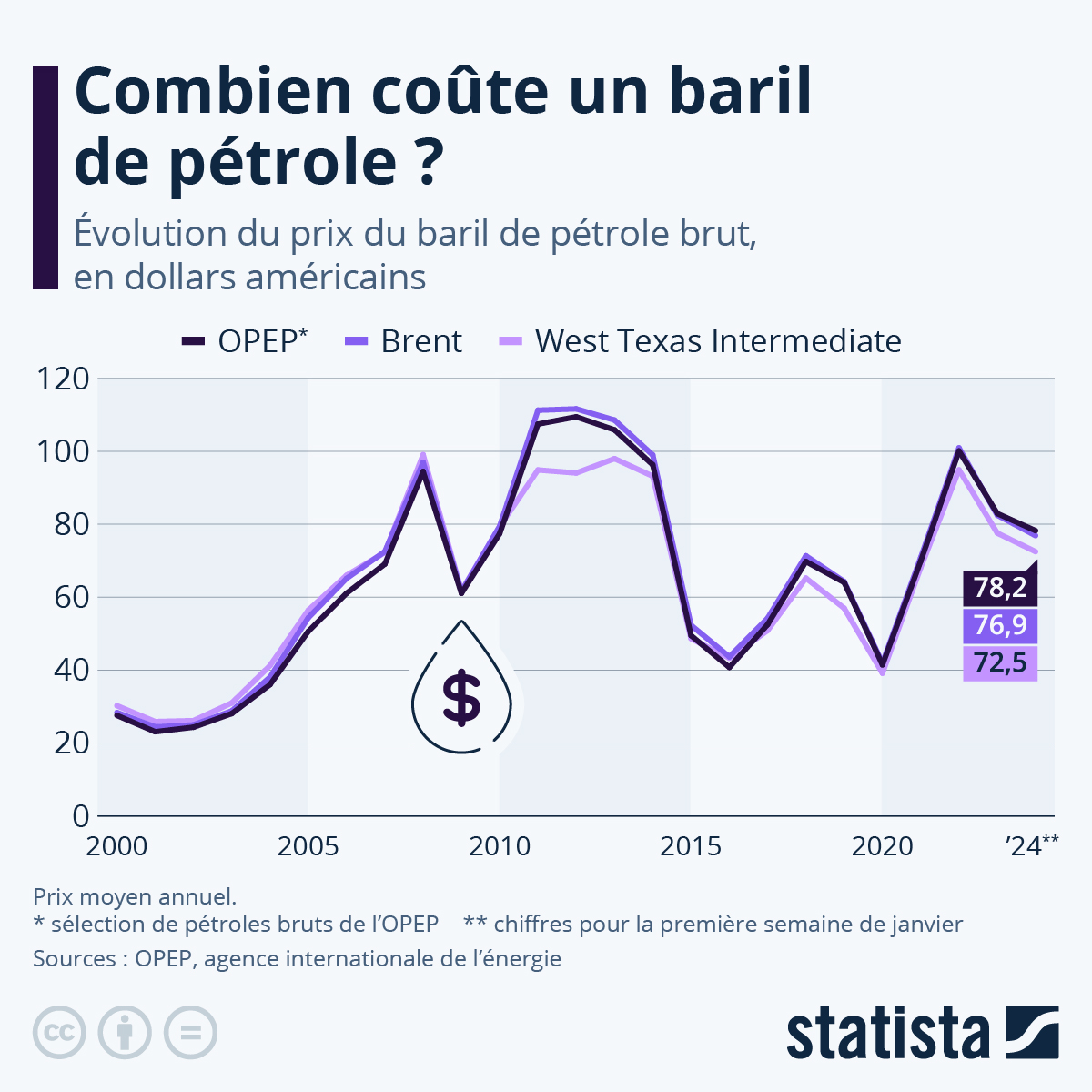 Trois goulets mortels : l’effondement des stratégies américaines dans la course au pétrole